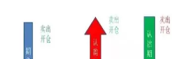 指数期权和指数期货期权(指数期权和指数期货期权的关系)_国际期货_第1张_青花期货直播间 指数期权和指数期货期权(指数期权和指数期货期权的关系)_https://qh.ynbygsw.com_国际期货_第1张