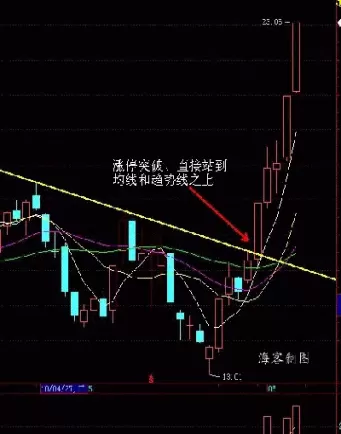 股票期货拐点节点(股票期货拐点节点什么意思)_期货喊单_第1张_青花期货直播间 股票期货拐点节点(股票期货拐点节点什么意思)_https://qh.ynbygsw.com_期货喊单_第1张