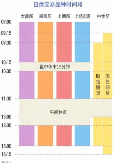 期货盘开市时间(期货开盘时间表2024)_财金知识_第1张_青花期货直播间 期货盘开市时间(期货开盘时间表2024)_https://qh.ynbygsw.com_财金知识_第1张