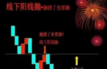 期货尾盘一分钟小阴线(期货连续小阴线)_国际期货_第1张_青花期货直播间 期货尾盘一分钟小阴线(期货连续小阴线)_https://qh.ynbygsw.com_国际期货_第1张