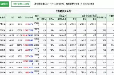 期货螺纹钢2110如何交易(螺纹钢2401期货行情)_财金百科_第1张_青花期货直播间 期货螺纹钢2110如何交易(螺纹钢2401期货行情)_https://qh.ynbygsw.com_财金百科_第1张