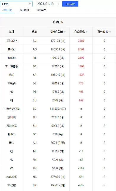 机构期货持仓排行(期货品种持仓量排行)_期货喊单_第1张_青花期货直播间 机构期货持仓排行(期货品种持仓量排行)_https://qh.ynbygsw.com_期货喊单_第1张
