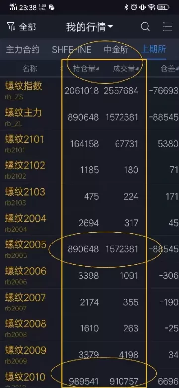 期货横盘几个月原因(期货横盘是什么意思)_期货喊单_第1张_青花期货直播间 期货横盘几个月原因(期货横盘是什么意思)_https://qh.ynbygsw.com_期货喊单_第1张