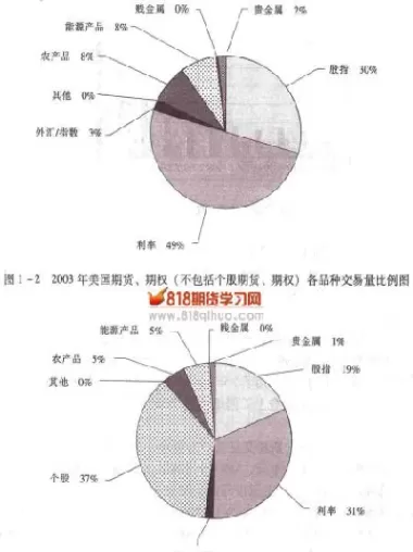 期货期权市场的现状(期货期权市场的发展)_国际期货_第1张_青花期货直播间 期货期权市场的现状(期货期权市场的发展)_https://qh.ynbygsw.com_国际期货_第1张