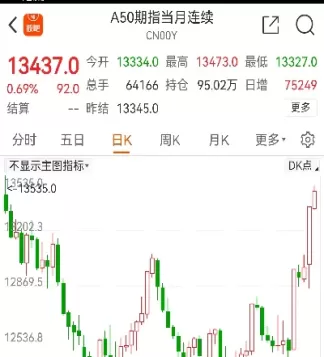 a50期货9点准时做空(a50期货几点开盘)_国际期货_第1张_青花期货直播间 a50期货9点准时做空(a50期货几点开盘)_https://qh.ynbygsw.com_国际期货_第1张