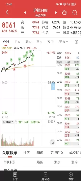 国投瑞银白银期货和白银基金(国投瑞银白银期货和黄金同步吗)_期货喊单_第1张_青花期货直播间 国投瑞银白银期货和白银基金(国投瑞银白银期货和黄金同步吗)_https://qh.ynbygsw.com_期货喊单_第1张