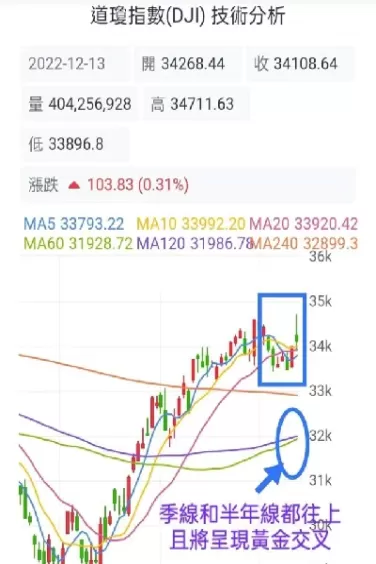 道琼工业指数期货盘前小涨25点(道琼斯工业指数期货)_期货直播_第1张_青花期货直播间 道琼工业指数期货盘前小涨25点(道琼斯工业指数期货)_https://qh.ynbygsw.com_期货直播_第1张