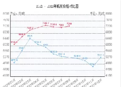 纸浆期货上市定价(期货纸浆交易时间)_国际期货_第1张_青花期货直播间 纸浆期货上市定价(期货纸浆交易时间)_https://qh.ynbygsw.com_国际期货_第1张