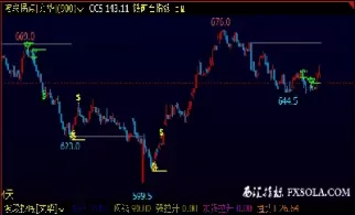 期货波段计算(期货波段计算器)_财金知识_第1张_青花期货直播间 期货波段计算(期货波段计算器)_https://qh.ynbygsw.com_财金知识_第1张