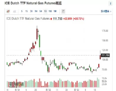天然气期货什么时间段波动大(什么期货品种波动大)_财金知识_第1张_青花期货直播间 天然气期货什么时间段波动大(什么期货品种波动大)_https://qh.ynbygsw.com_财金知识_第1张