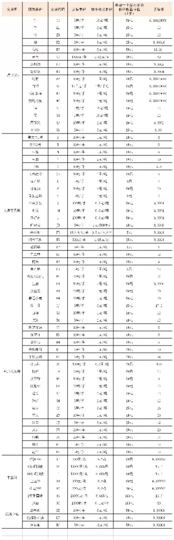 怎样查期货的手续费多少(怎样查看期货手续费)_财金百科_第1张_青花期货直播间 怎样查期货的手续费多少(怎样查看期货手续费)_https://qh.ynbygsw.com_财金百科_第1张