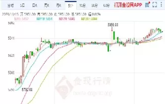 近期5月白银期货行情(美国白银期货实时行情)_财金知识_第1张_青花期货直播间 近期5月白银期货行情(美国白银期货实时行情)_https://qh.ynbygsw.com_财金知识_第1张