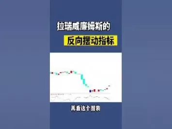 商品期货时机拉瑞威廉姆斯(拉瑞威廉姆斯期货分析)_财金百科_第1张_青花期货直播间 商品期货时机拉瑞威廉姆斯(拉瑞威廉姆斯期货分析)_https://qh.ynbygsw.com_财金百科_第1张