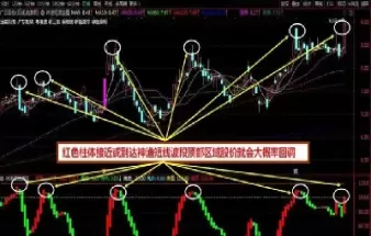 期货波段模型是什么样的(期货交易模型详解)_国际期货_第1张_青花期货直播间 期货波段模型是什么样的(期货交易模型详解)_https://qh.ynbygsw.com_国际期货_第1张