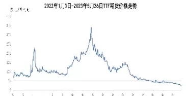 国内天然气期货什么时候上市(天然气期货最新消息)_财金知识_第1张_青花期货直播间 国内天然气期货什么时候上市(天然气期货最新消息)_https://qh.ynbygsw.com_财金知识_第1张