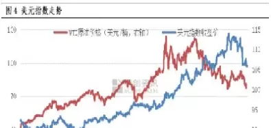 国际油价期货最新走势图(国际油价期货走势图表)_财金百科_第1张_青花期货直播间 国际油价期货最新走势图(国际油价期货走势图表)_https://qh.ynbygsw.com_财金百科_第1张