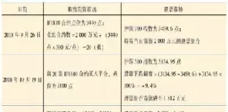 股指期货买入套期保值机制(用股指期货进行套期保值)_期货交易_第1张_青花期货直播间 股指期货买入套期保值机制(用股指期货进行套期保值)_https://qh.ynbygsw.com_期货交易_第1张