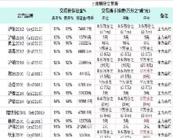 在哪里能看见期货手续费(期货怎么看自己的手续费)_期货交易_第1张_青花期货直播间 在哪里能看见期货手续费(期货怎么看自己的手续费)_https://qh.ynbygsw.com_期货交易_第1张