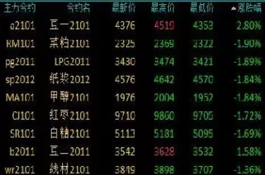 看期货行情用那个(看期货行情看哪些线)_财金百科_第1张_青花期货直播间 看期货行情用那个(看期货行情看哪些线)_https://qh.ynbygsw.com_财金百科_第1张