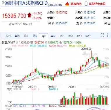 时a50股指期货交易(a50股指期货指数实时行情)_国际期货_第1张_青花期货直播间 时a50股指期货交易(a50股指期货指数实时行情)_https://qh.ynbygsw.com_国际期货_第1张