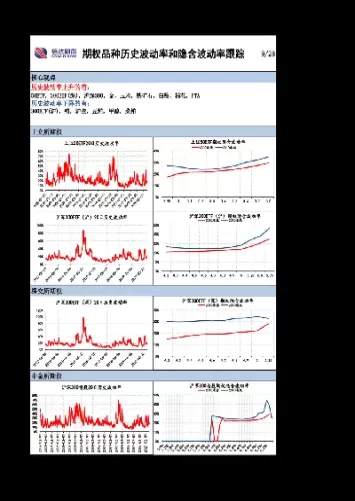 期货期权定价公式的波动率(期权定价中的波动率)_国际期货_第1张_青花期货直播间 期货期权定价公式的波动率(期权定价中的波动率)_https://qh.ynbygsw.com_国际期货_第1张