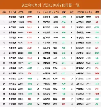 期货纸浆上市时间(期货纸浆上市时间是多少)_期货交易_第1张_青花期货直播间 期货纸浆上市时间(期货纸浆上市时间是多少)_https://qh.ynbygsw.com_期货交易_第1张