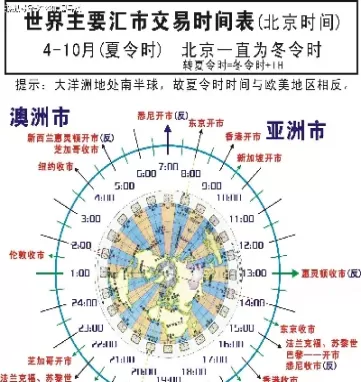外汇期货最早推出的时间和地点是哪一年(外汇期货是哪个交易所第一个推出的)_https://qh.ynbygsw.com_财金知识_第1张