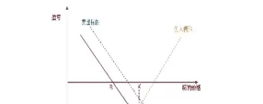 期权期货现阶段发展(期权期货远期的区别)_期货交易_第1张_青花期货直播间 期权期货现阶段发展(期权期货远期的区别)_https://qh.ynbygsw.com_期货交易_第1张