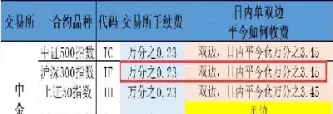 期货当天平仓资金转出(期货平仓后资金怎么没回到可用资金里面)_国际期货_第1张_青花期货直播间 期货当天平仓资金转出(期货平仓后资金怎么没回到可用资金里面)_https://qh.ynbygsw.com_国际期货_第1张