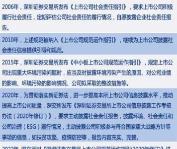 深交所期货上市条件要求(深圳交易所股指期货)_期货交易_第1张_青花期货直播间 深交所期货上市条件要求(深圳交易所股指期货)_https://qh.ynbygsw.com_期货交易_第1张