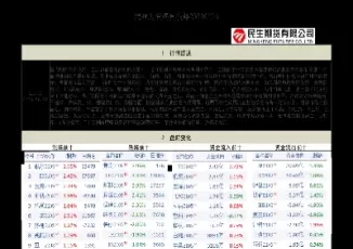 民生期货市值多少(民生期货手续费高吗)_财金知识_第1张_青花期货直播间 民生期货市值多少(民生期货手续费高吗)_https://qh.ynbygsw.com_财金知识_第1张