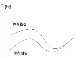 做股指期货7年(股指期货入门知识)_期货交易_第1张_青花期货直播间 做股指期货7年(股指期货入门知识)_https://qh.ynbygsw.com_期货交易_第1张