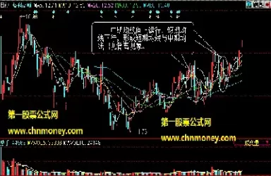 期货的均线背离(期货k线背离是什么意思)_期货交易_第1张_青花期货直播间 期货的均线背离(期货k线背离是什么意思)_https://qh.ynbygsw.com_期货交易_第1张
