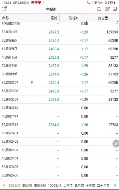 股指期货多空仓(股指期货空仓多)_期货喊单_第1张_青花期货直播间 股指期货多空仓(股指期货空仓多)_https://qh.ynbygsw.com_期货喊单_第1张
