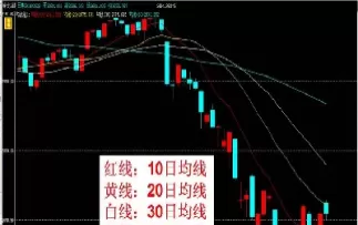 期货中长线怎么交易最快(期货做中长线看什么指标最好)_期货直播_第1张_青花期货直播间 期货中长线怎么交易最快(期货做中长线看什么指标最好)_https://qh.ynbygsw.com_期货直播_第1张