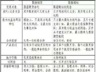 期货加权和不加权的区别(期货加权和不加权的区别是什么)_财金百科_第1张_青花期货直播间 期货加权和不加权的区别(期货加权和不加权的区别是什么)_https://qh.ynbygsw.com_财金百科_第1张