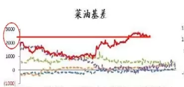 非期货商品能进行基差交易吗(期货交易中的基差是什么)_财金知识_第1张_青花期货直播间 非期货商品能进行基差交易吗(期货交易中的基差是什么)_https://qh.ynbygsw.com_财金知识_第1张