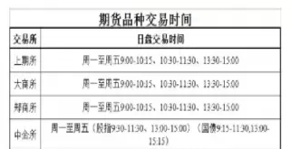 上海期货交易的时间表(期货交易时间表大全)_期货直播_第1张_青花期货直播间 上海期货交易的时间表(期货交易时间表大全)_https://qh.ynbygsw.com_期货直播_第1张