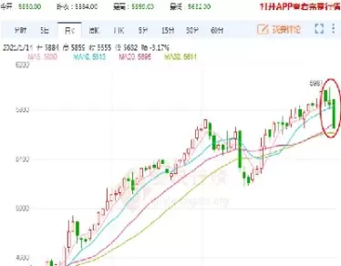 期货上涨下跌的原因是什么(白银期货上涨下跌逻辑是什么)_财金知识_第1张_青花期货直播间 期货上涨下跌的原因是什么(白银期货上涨下跌逻辑是什么)_https://qh.ynbygsw.com_财金知识_第1张
