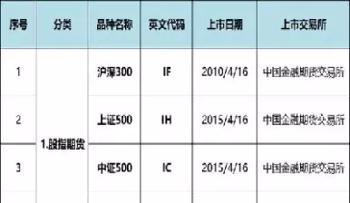 各种期货股票代码(国内期货代码表)_国际期货_第1张_青花期货直播间 各种期货股票代码(国内期货代码表)_https://qh.ynbygsw.com_国际期货_第1张