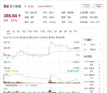 黄金期货买远期还是近期(买黄金和黄金期货)_财金知识_第1张_青花期货直播间 黄金期货买远期还是近期(买黄金和黄金期货)_https://qh.ynbygsw.com_财金知识_第1张