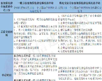 上海期货螺纹套期保值流程(上海期货螺纹套期保值流程图)_财金百科_第1张_青花期货直播间 上海期货螺纹套期保值流程(上海期货螺纹套期保值流程图)_https://qh.ynbygsw.com_财金百科_第1张