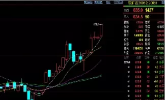期货日内进场时机(期货日内进场时机怎么看)_财金百科_第1张_青花期货直播间 期货日内进场时机(期货日内进场时机怎么看)_https://qh.ynbygsw.com_财金百科_第1张