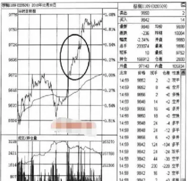 期货怎么查询历史分时成交(如何查看期货历史分时图)_国际期货_第1张_青花期货直播间 期货怎么查询历史分时成交(如何查看期货历史分时图)_https://qh.ynbygsw.com_国际期货_第1张