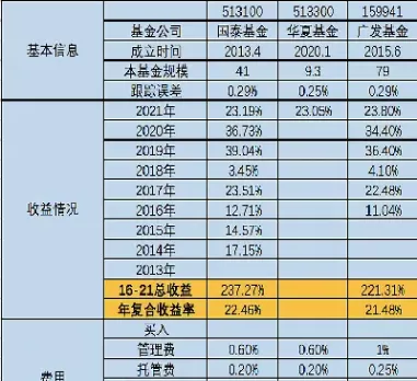 纳是100期货(美国纳指100期货合约)_期货交易_第1张_青花期货直播间 纳是100期货(美国纳指100期货合约)_https://qh.ynbygsw.com_期货交易_第1张
