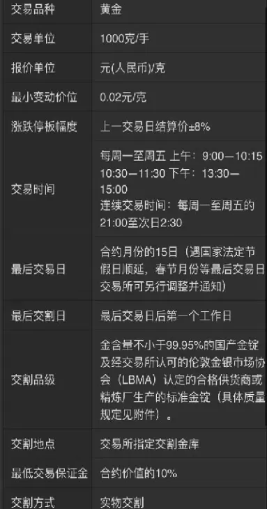 黄金期货手续费用(国际黄金期货一手手续费)_财金知识_第1张_青花期货直播间 黄金期货手续费用(国际黄金期货一手手续费)_https://qh.ynbygsw.com_财金知识_第1张
