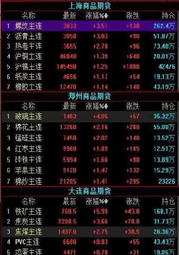 期货行情走势像什么(食用油期货行情走势)_期货喊单_第1张_青花期货直播间 期货行情走势像什么(食用油期货行情走势)_https://qh.ynbygsw.com_期货喊单_第1张