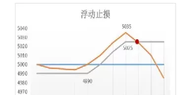 期货止盈止损的有效时间(期货atr指标止损止盈)_财金百科_第1张_青花期货直播间 期货止盈止损的有效时间(期货atr指标止损止盈)_https://qh.ynbygsw.com_财金百科_第1张