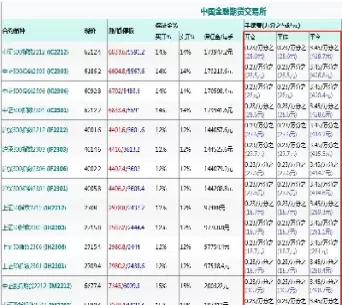 什么时候推出的股指期货(什么时候推出的股指期货交易)_国际期货_第1张_青花期货直播间 什么时候推出的股指期货(什么时候推出的股指期货交易)_https://qh.ynbygsw.com_国际期货_第1张
