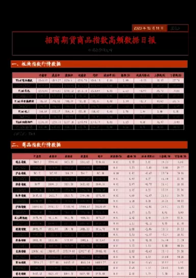 商品期货杠杆数(商品期货杠杆数计算公式)_期货直播_第1张_青花期货直播间 商品期货杠杆数(商品期货杠杆数计算公式)_https://qh.ynbygsw.com_期货直播_第1张